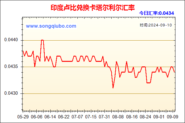 印度卢比兑人民币汇率走势图