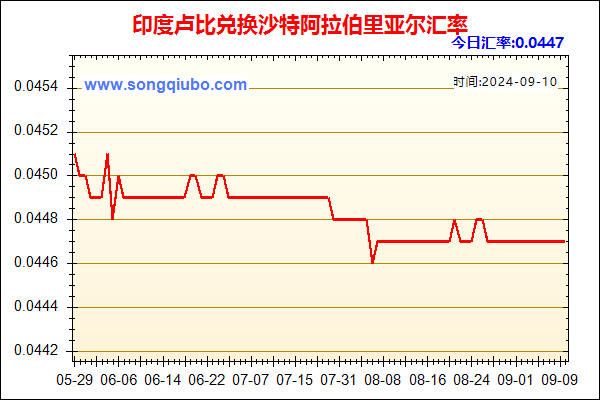 印度卢比兑人民币汇率走势图