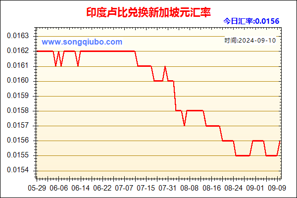 印度卢比兑人民币汇率走势图