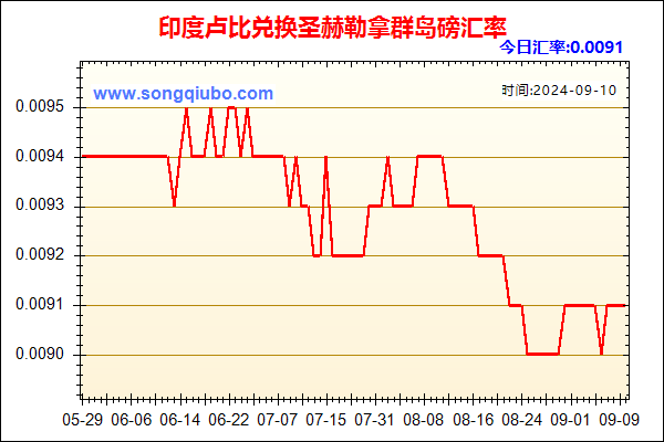 印度卢比兑人民币汇率走势图