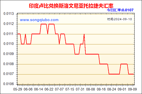 印度卢比兑人民币汇率走势图