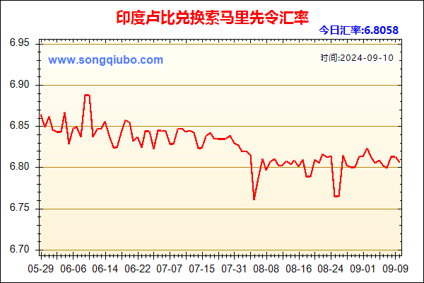 印度卢比兑人民币汇率走势图