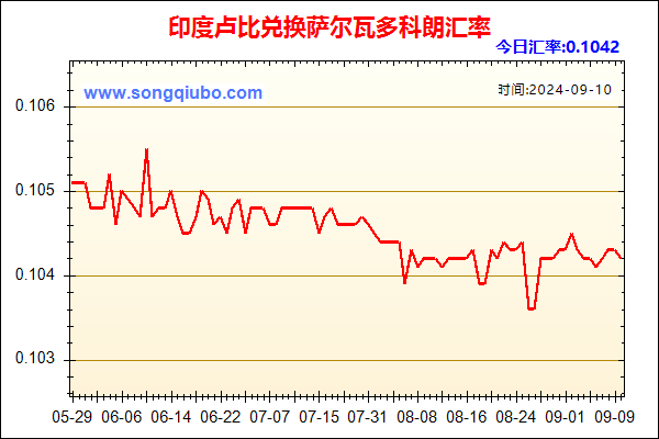 印度卢比兑人民币汇率走势图