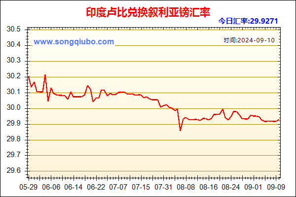 印度卢比兑人民币汇率走势图