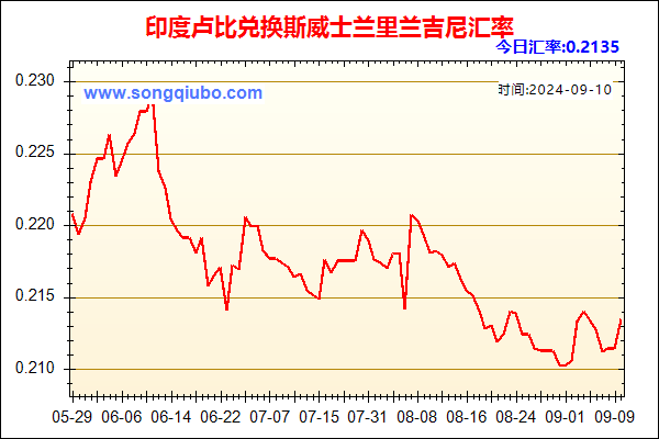 印度卢比兑人民币汇率走势图