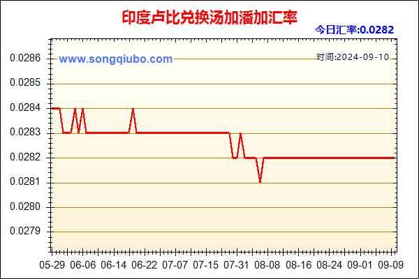 印度卢比兑人民币汇率走势图