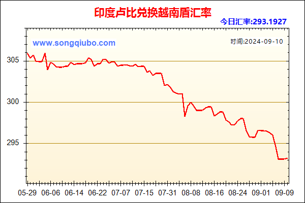 印度卢比兑人民币汇率走势图