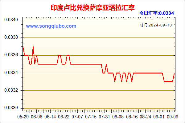 印度卢比兑人民币汇率走势图