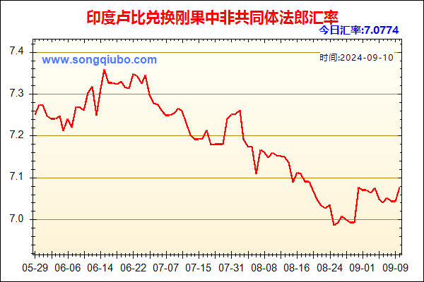 印度卢比兑人民币汇率走势图