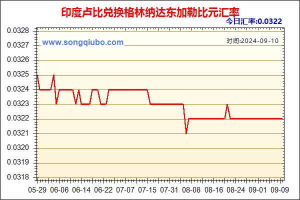 印度卢比兑人民币汇率走势图