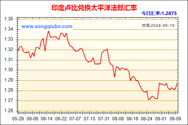 印度卢比兑人民币汇率走势图