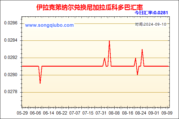 伊拉克第纳尔兑人民币汇率走势图