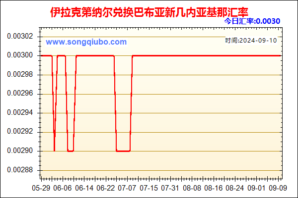 伊拉克第纳尔兑人民币汇率走势图