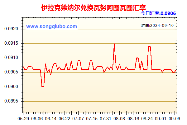 伊拉克第纳尔兑人民币汇率走势图