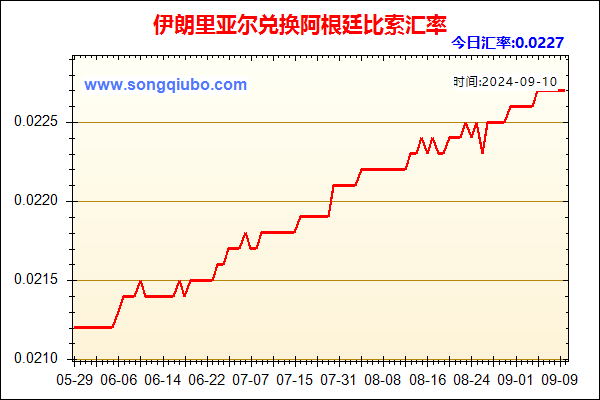 伊朗里亚尔兑人民币汇率走势图