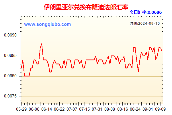 伊朗里亚尔兑人民币汇率走势图