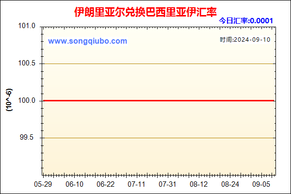 伊朗里亚尔兑人民币汇率走势图