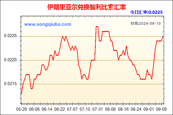 伊朗里亚尔兑人民币汇率走势图