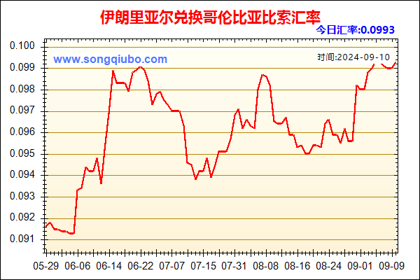 伊朗里亚尔兑人民币汇率走势图