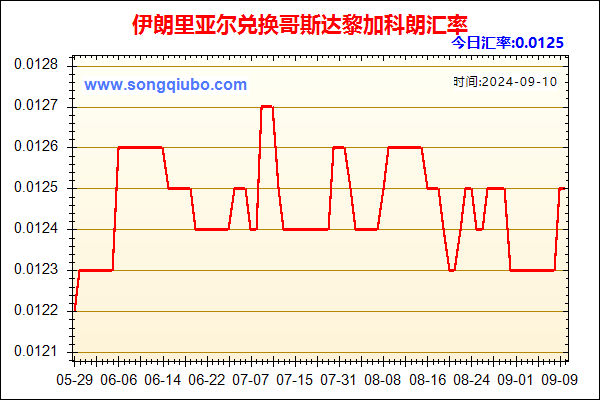 伊朗里亚尔兑人民币汇率走势图