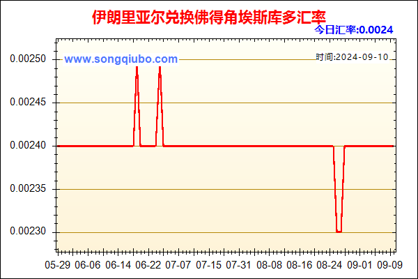 伊朗里亚尔兑人民币汇率走势图