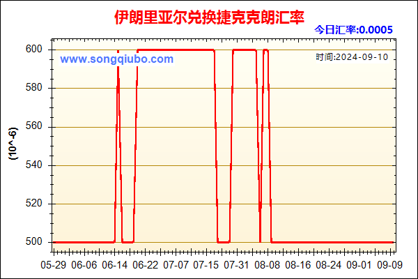 伊朗里亚尔兑人民币汇率走势图