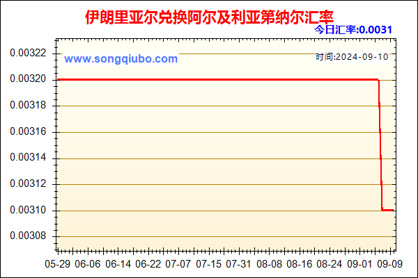 伊朗里亚尔兑人民币汇率走势图