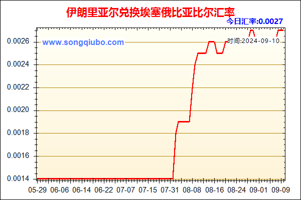 伊朗里亚尔兑人民币汇率走势图