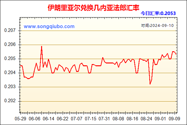 伊朗里亚尔兑人民币汇率走势图