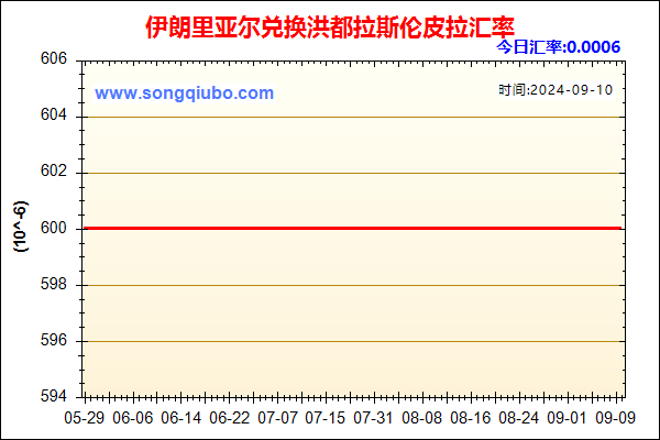 伊朗里亚尔兑人民币汇率走势图