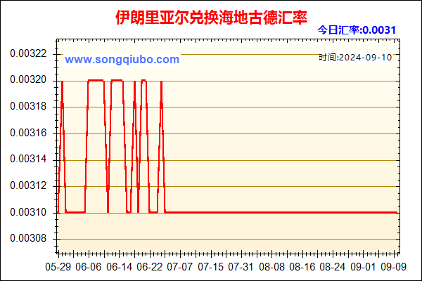 伊朗里亚尔兑人民币汇率走势图