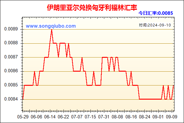 伊朗里亚尔兑人民币汇率走势图