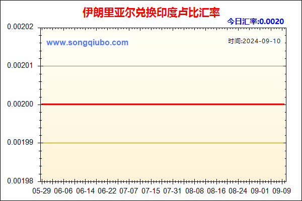 伊朗里亚尔兑人民币汇率走势图