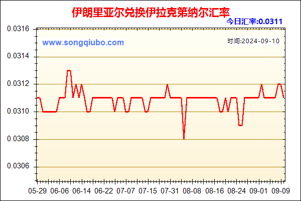 伊朗里亚尔兑人民币汇率走势图