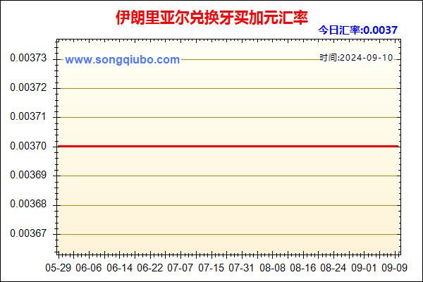 伊朗里亚尔兑人民币汇率走势图