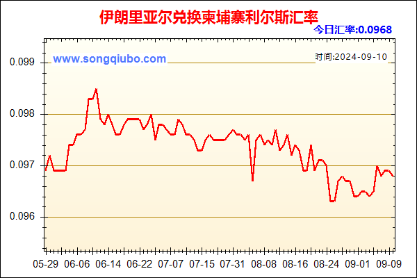 伊朗里亚尔兑人民币汇率走势图