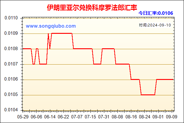 伊朗里亚尔兑人民币汇率走势图