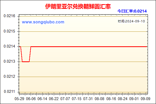 伊朗里亚尔兑人民币汇率走势图