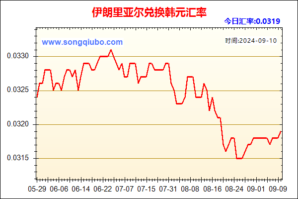 伊朗里亚尔兑人民币汇率走势图