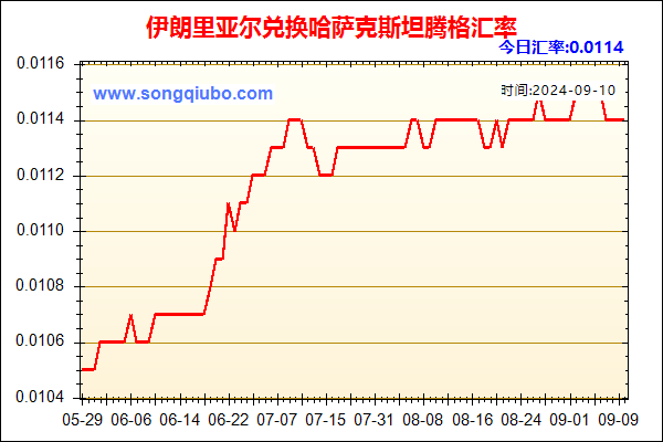 伊朗里亚尔兑人民币汇率走势图