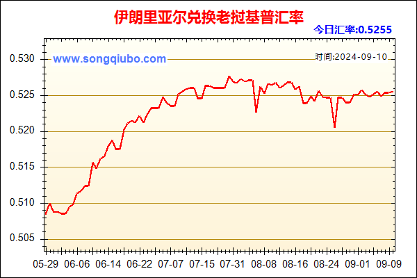 伊朗里亚尔兑人民币汇率走势图