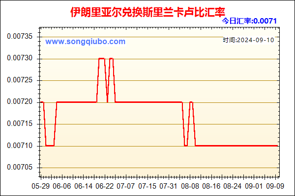 伊朗里亚尔兑人民币汇率走势图