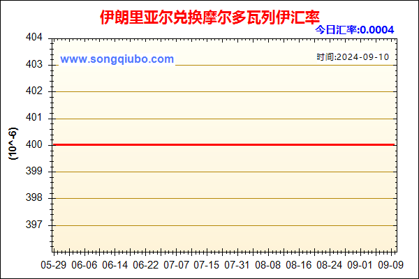 伊朗里亚尔兑人民币汇率走势图