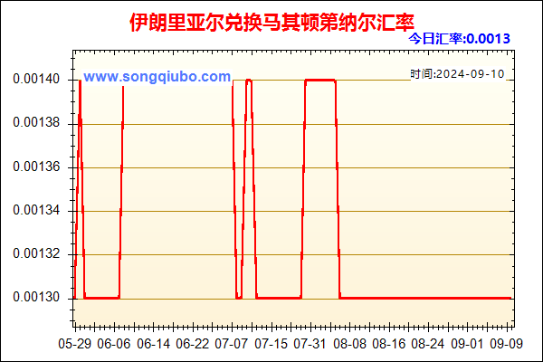 伊朗里亚尔兑人民币汇率走势图