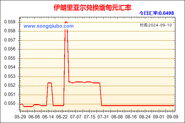 伊朗里亚尔兑人民币汇率走势图