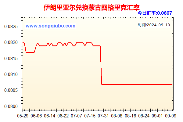 伊朗里亚尔兑人民币汇率走势图