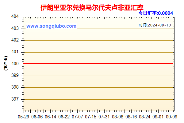 伊朗里亚尔兑人民币汇率走势图