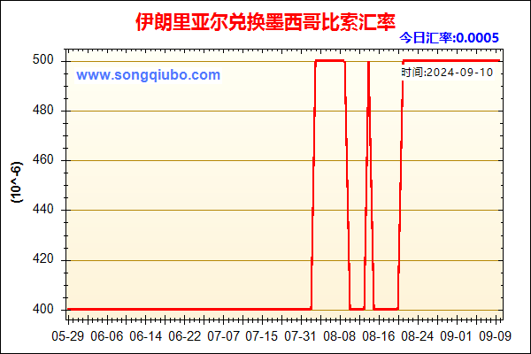 伊朗里亚尔兑人民币汇率走势图