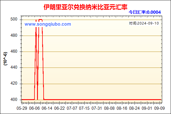 伊朗里亚尔兑人民币汇率走势图