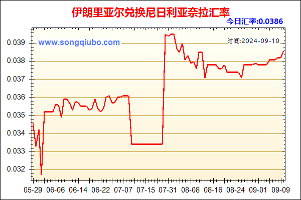 伊朗里亚尔兑人民币汇率走势图